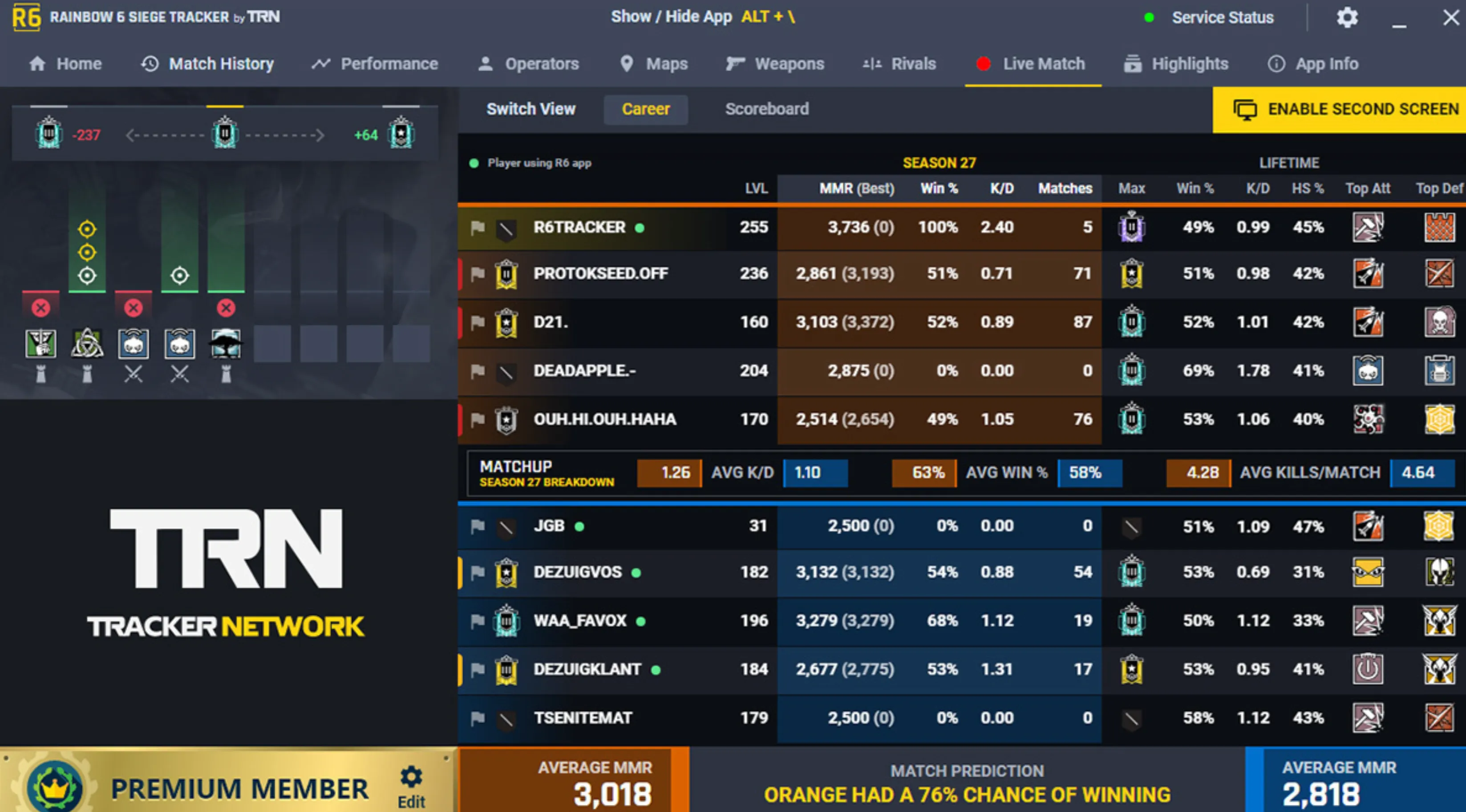 Rainbow 6 Siege Tracker